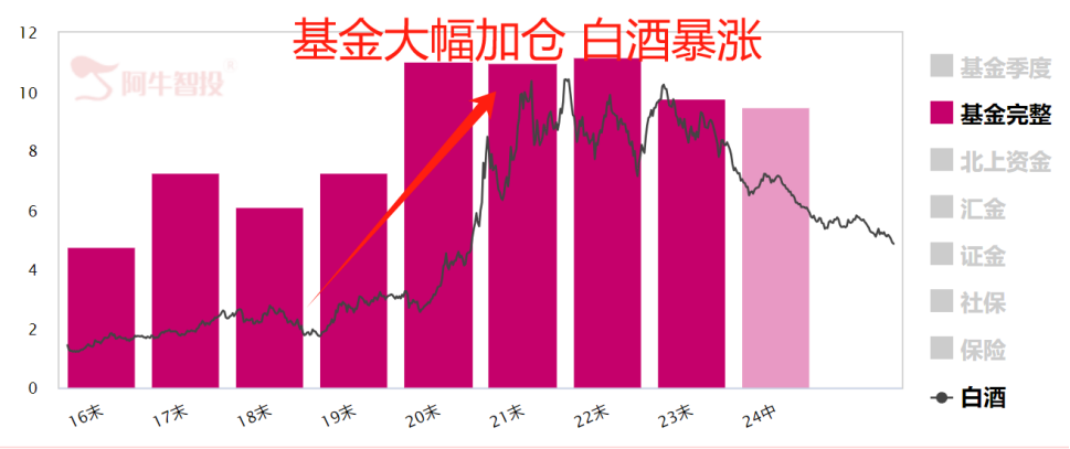 怒涨5%！白酒的涨跌逻辑