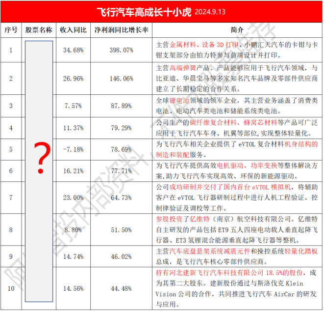 降息四大板块最受益