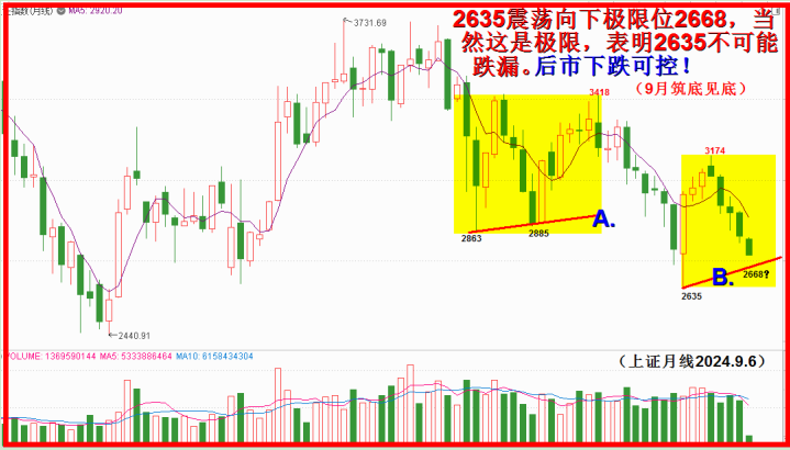 2688再寻踪，穿越超前无人敌！！