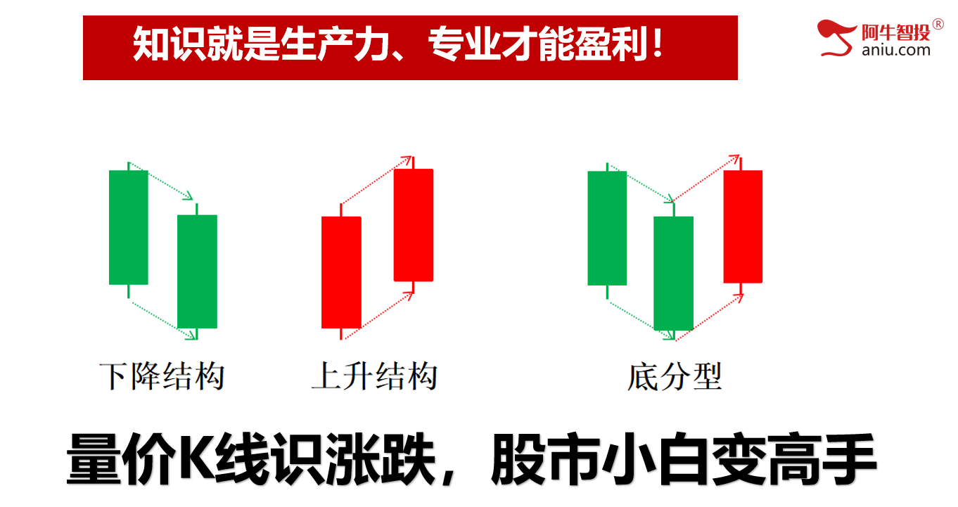 本周如期下探后反弹，中期底部就差这一个条件!龙头凤尾选股法！