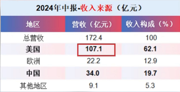 周末综述：下周还能反弹吗？巴菲特指数还管用吗？0921