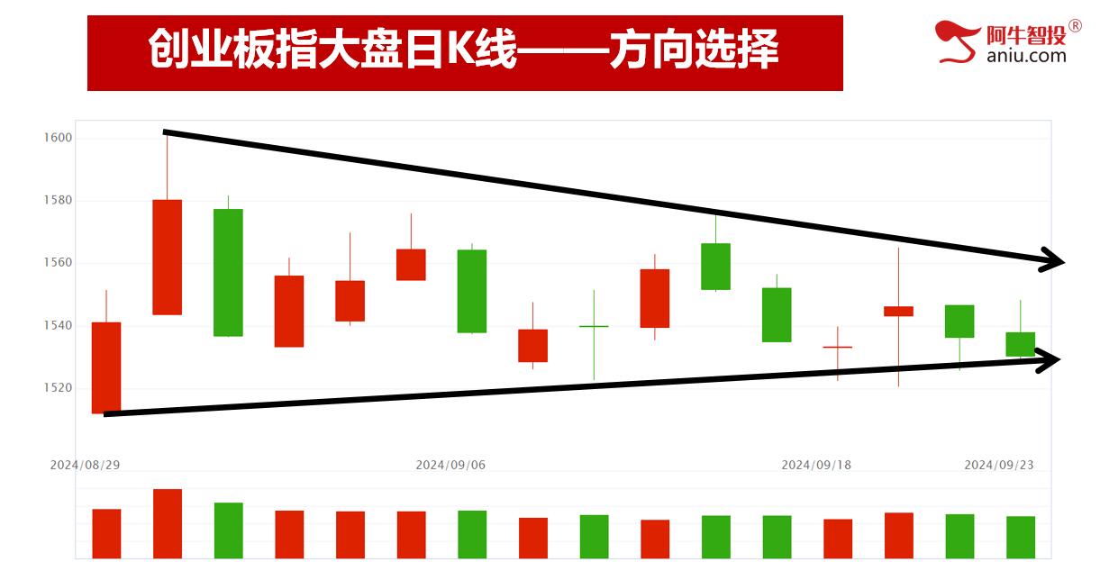 沪指四连阳后你要怎么办？涨停一响，黄金万两！