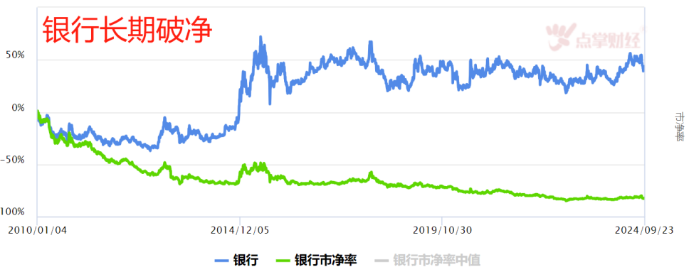 大招：有人要给你送钱，接不接？