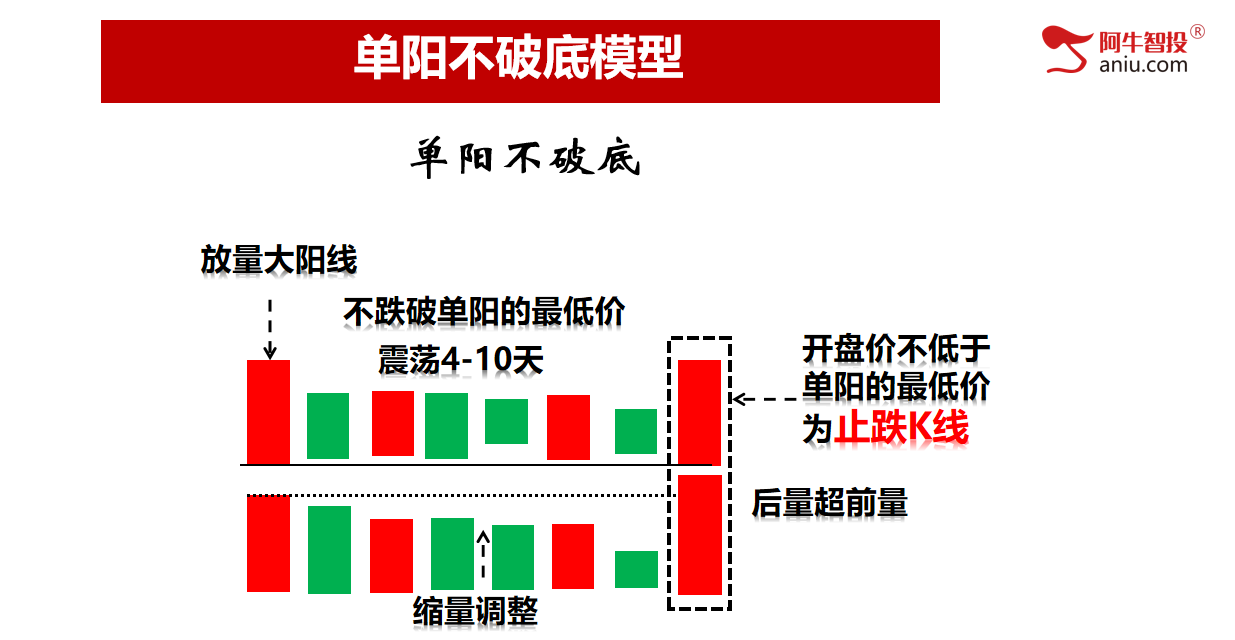 三大指数均涨超4%，久违的放量大涨会持续吗？岛形后单阳怎么看