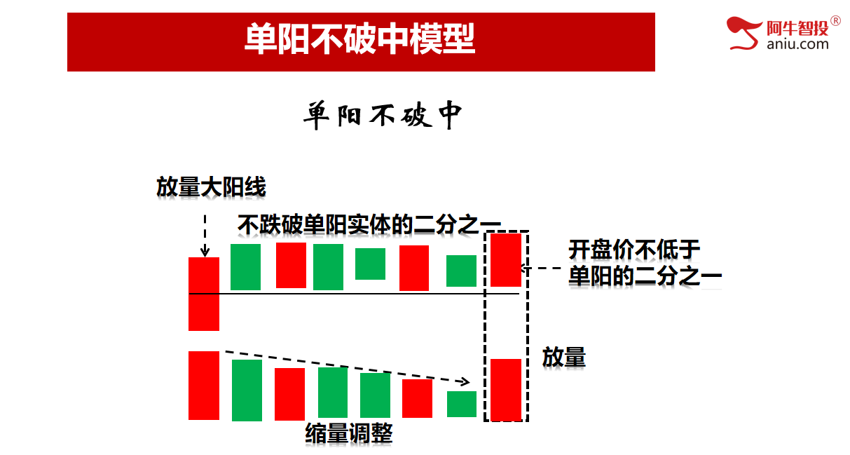 三大指数均涨超4%，久违的放量大涨会持续吗？岛形后单阳怎么看