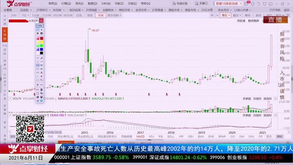刘彬：炒作从来都不只有一波