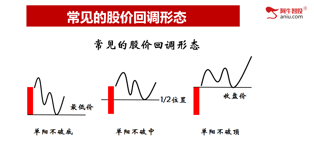 三大指数均涨超4%，久违的放量大涨会持续吗？岛形后单阳怎么看