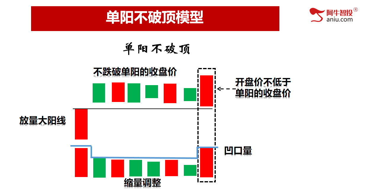 三大指数均涨超4%，久违的放量大涨会持续吗？岛形后单阳怎么看