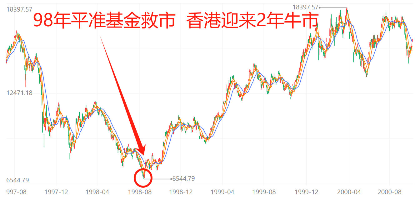 平准基金是否出台？