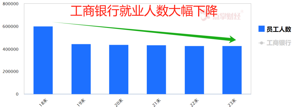 大战略 就业优先机会在哪里？