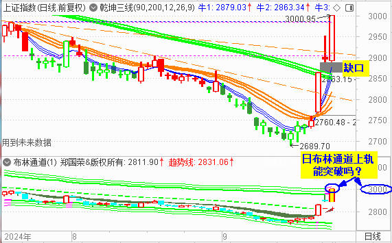 大盘收复3000点 酿酒板块几乎涨停