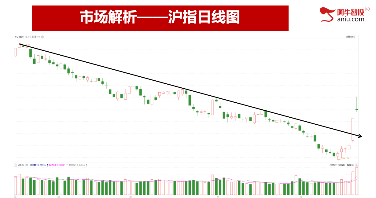 市场冲高回落，接下来做黄金缺口模型！涨停一响，黄金万两！