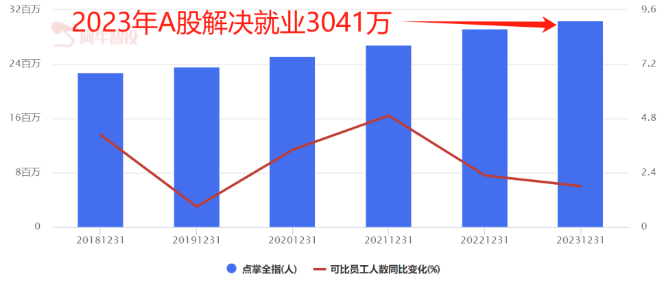 大战略 就业优先机会在哪里？