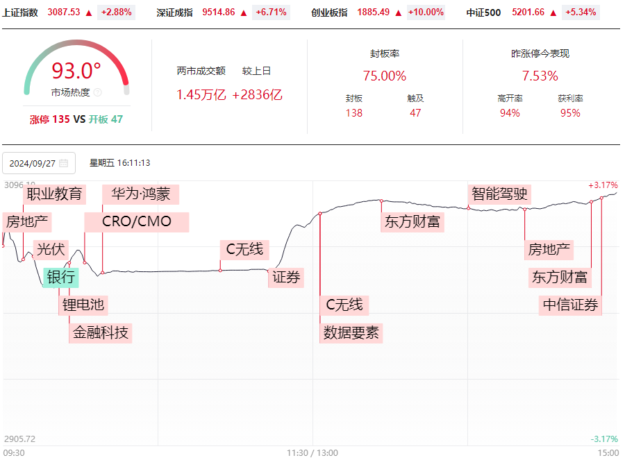 一路上涨直奔前高,油给满被买爆的节奏！节前会创今年新高吗？