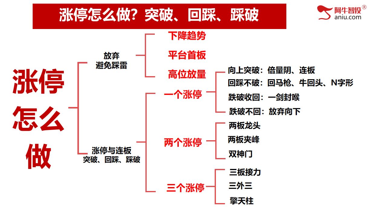 一路上涨直奔前高,油给满被买爆的节奏！节前会创今年新高吗？