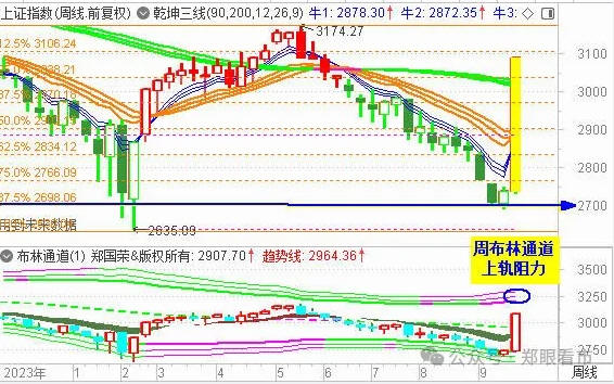 大盘快牛逼近3100点 导致服务器崩溃