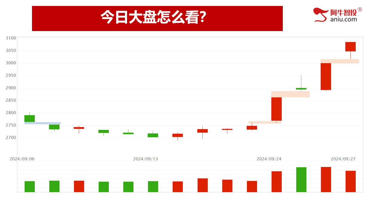 一路上涨直奔前高,油给满被买爆的节奏！节前会创今年新高吗？