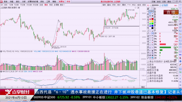 刘彬：千金难买牛回头，回撤就是送钱