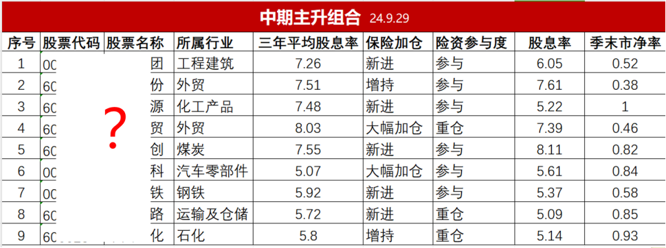 6万亿险资投权益谁最受益？