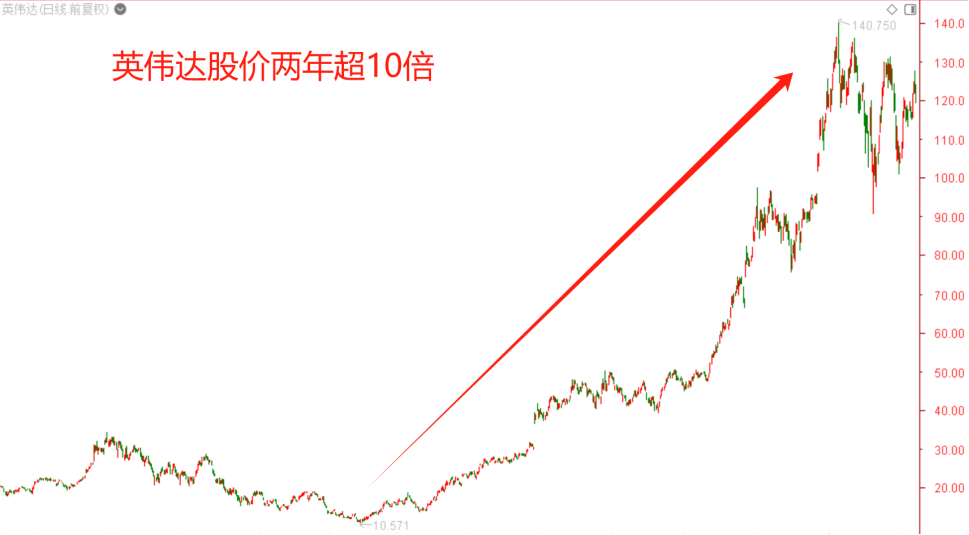 并购重组重点看哪里？