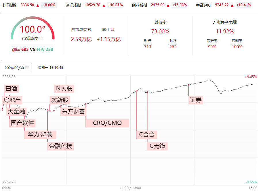 大A牛直上云霄，炸裂全球；创造纪录，带你一起飞！（有福利）