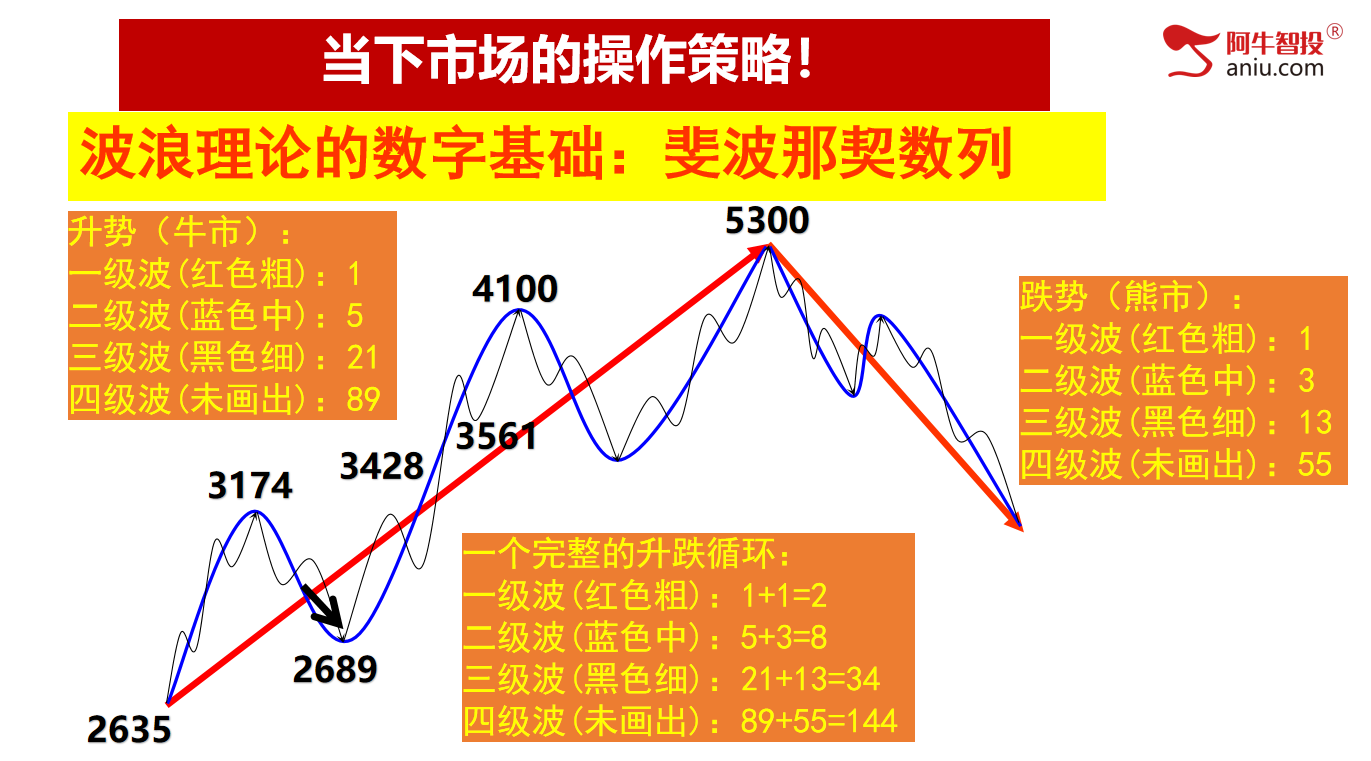 大A牛直上云霄，炸裂全球；创造纪录，带你一起飞！（有福利）