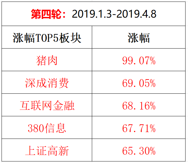 牛市行情大复盘（四）