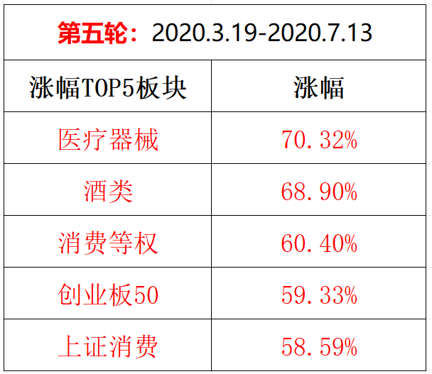 牛市行情大复盘（总结篇）