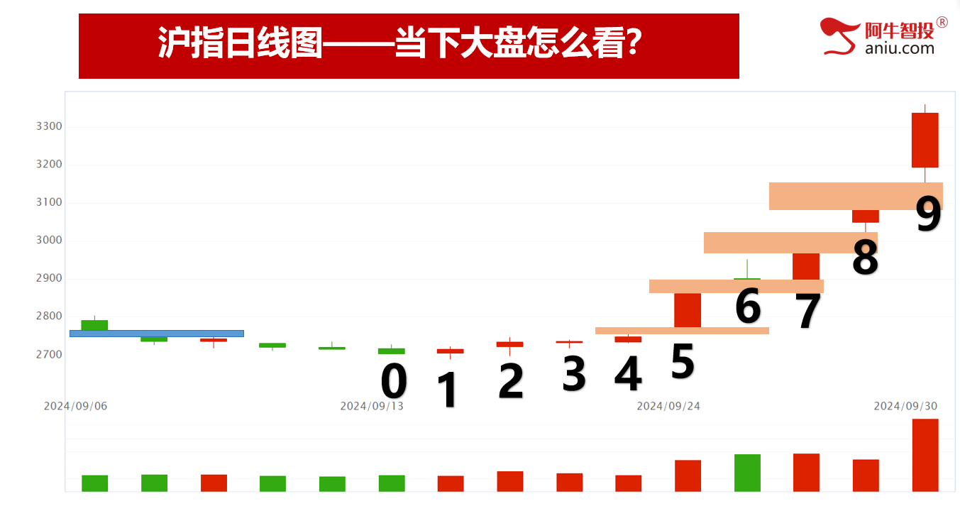 大A牛直上云霄，炸裂全球；创造纪录，带你一起飞！（有福利）