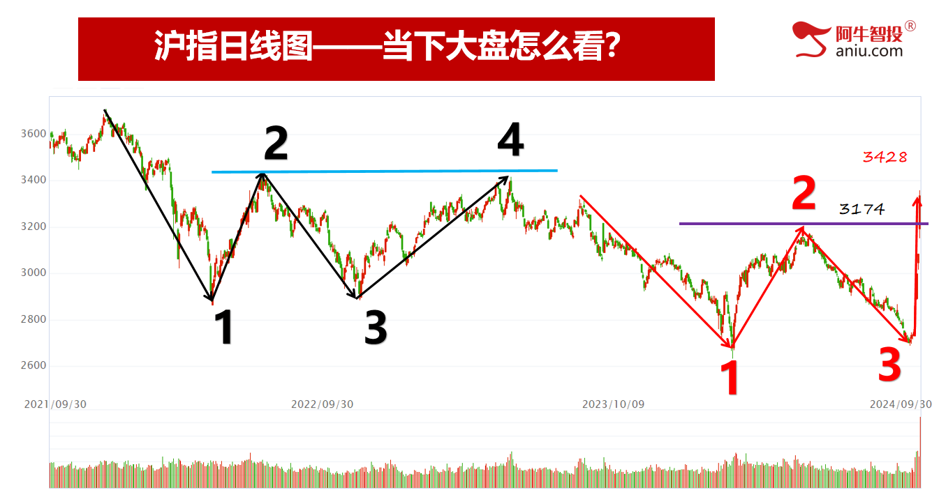 大A牛直上云霄，炸裂全球；创造纪录，带你一起飞！（有福利）