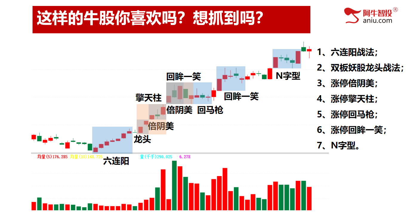 大A牛直上云霄，炸裂全球；创造纪录，带你一起飞！（有福利）