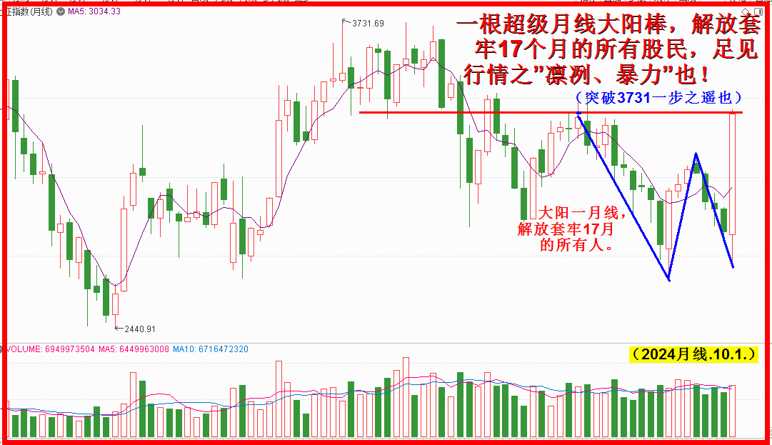 一月大阳吞17，直逼3731无悬念！！