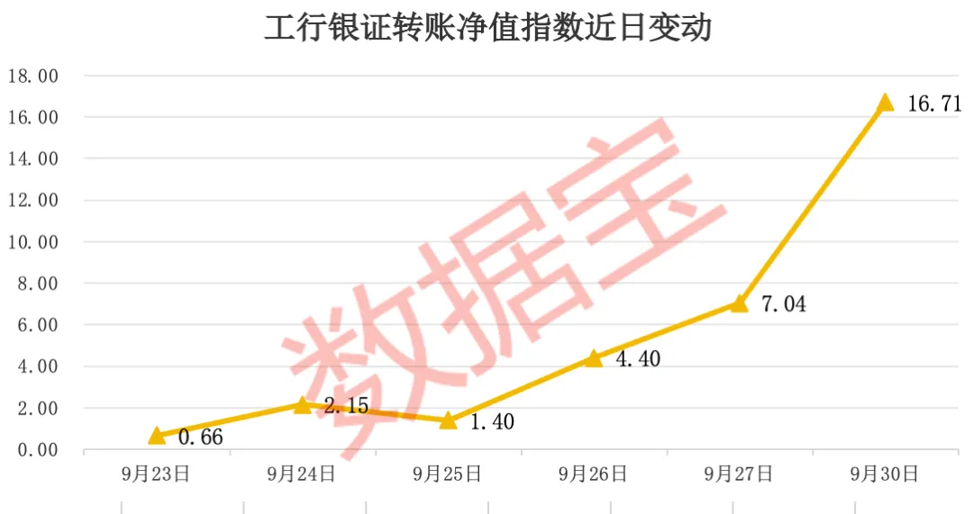 节后最佳操作策略  1006