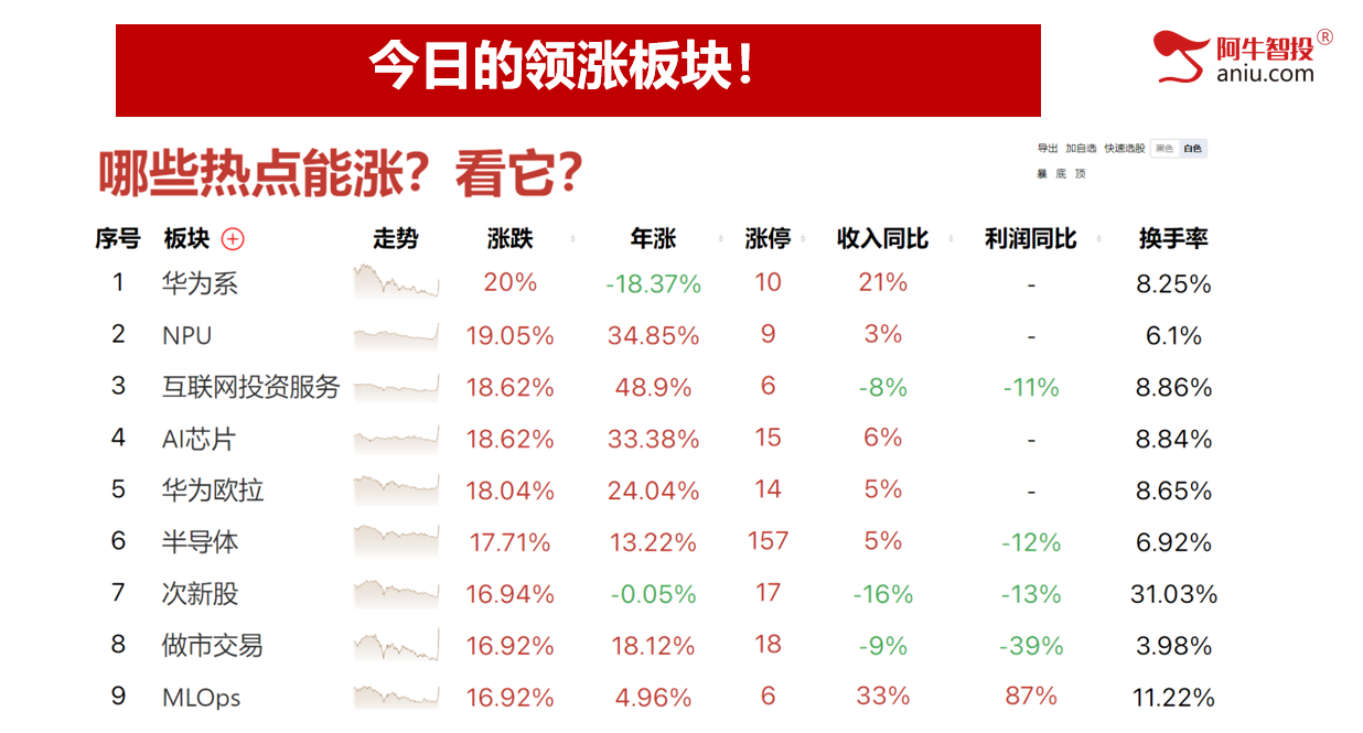 调整开始还是倒车接人，两极分化，你要怎么做？