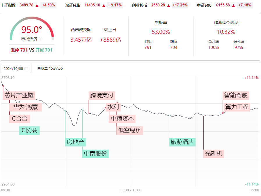 调整开始还是倒车接人，两极分化，你要怎么做？