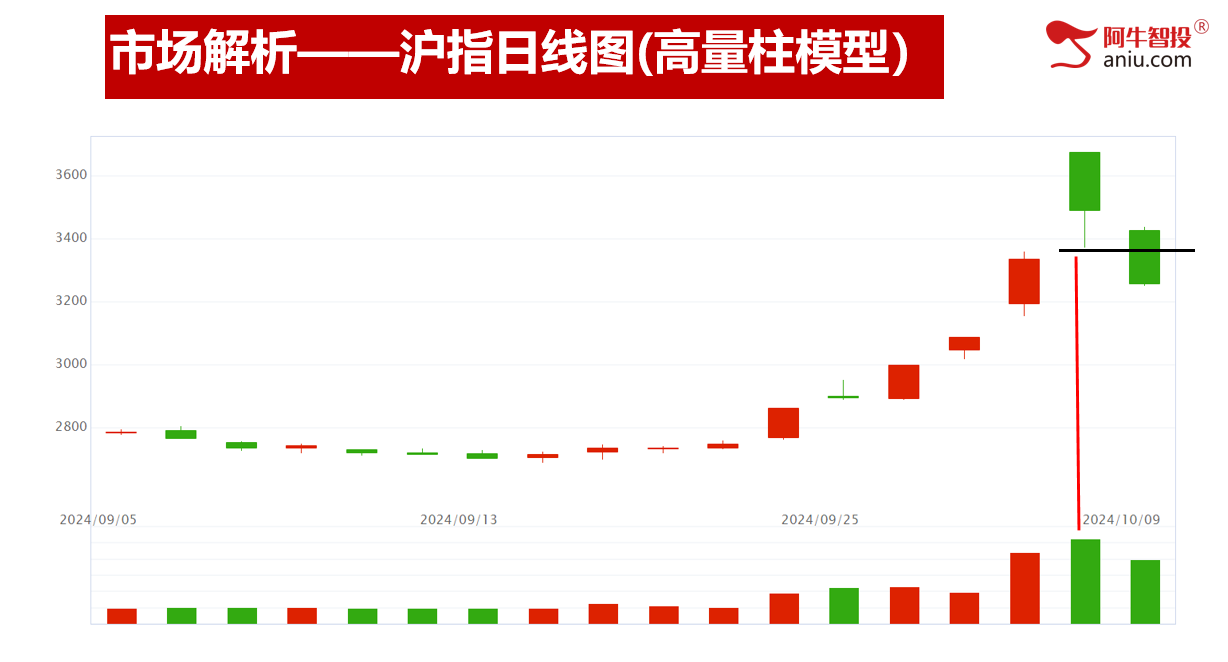 如期下跌，要调整到哪里？缺口、高量、49结构、威廉模型，你一