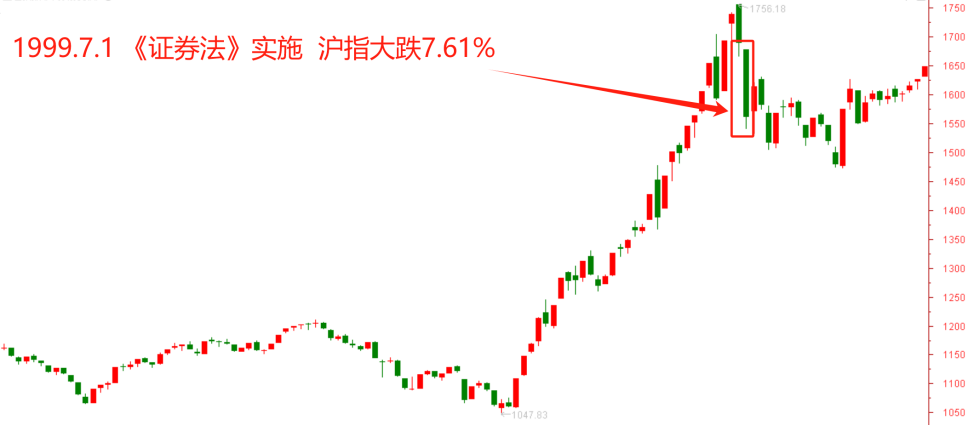 为什么我们是政策市？