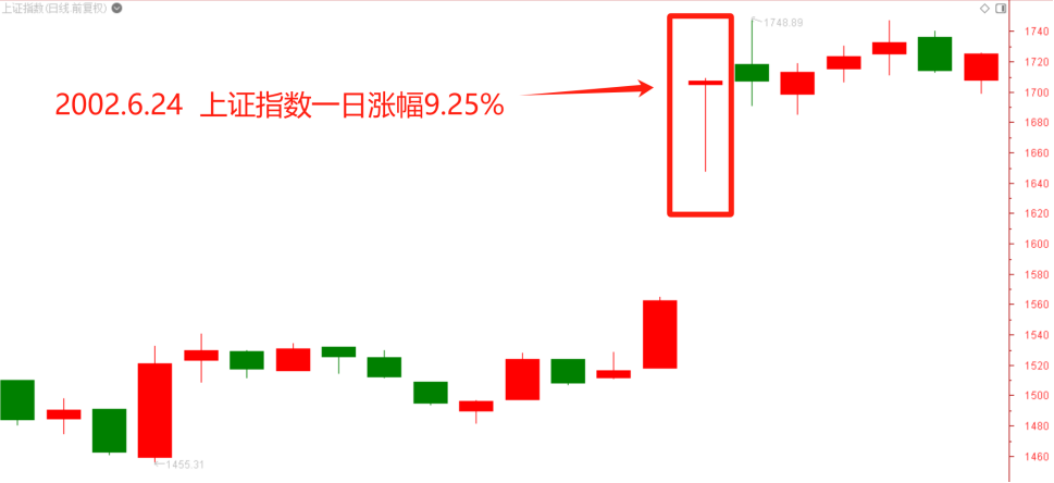 为什么我们是政策市？