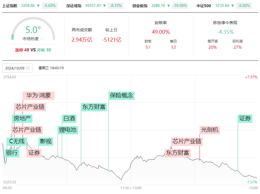 如期下跌，要调整到哪里？缺口、高量、49结构、威廉模型，你一