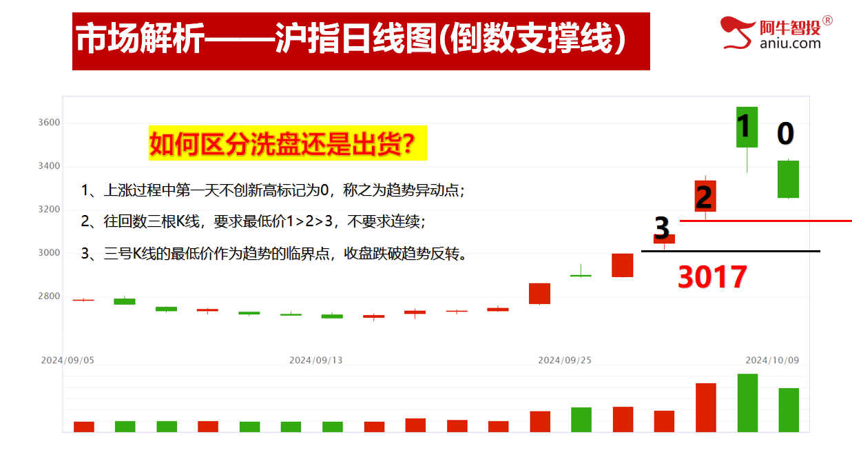 如期下跌，要调整到哪里？缺口、高量、49结构、威廉模型，你一