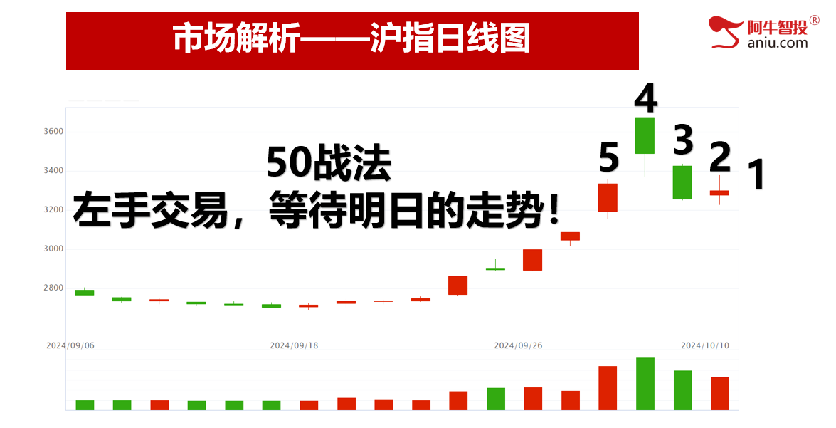 止跌了吗？还会跌吗？ABC接下来你要这样做！