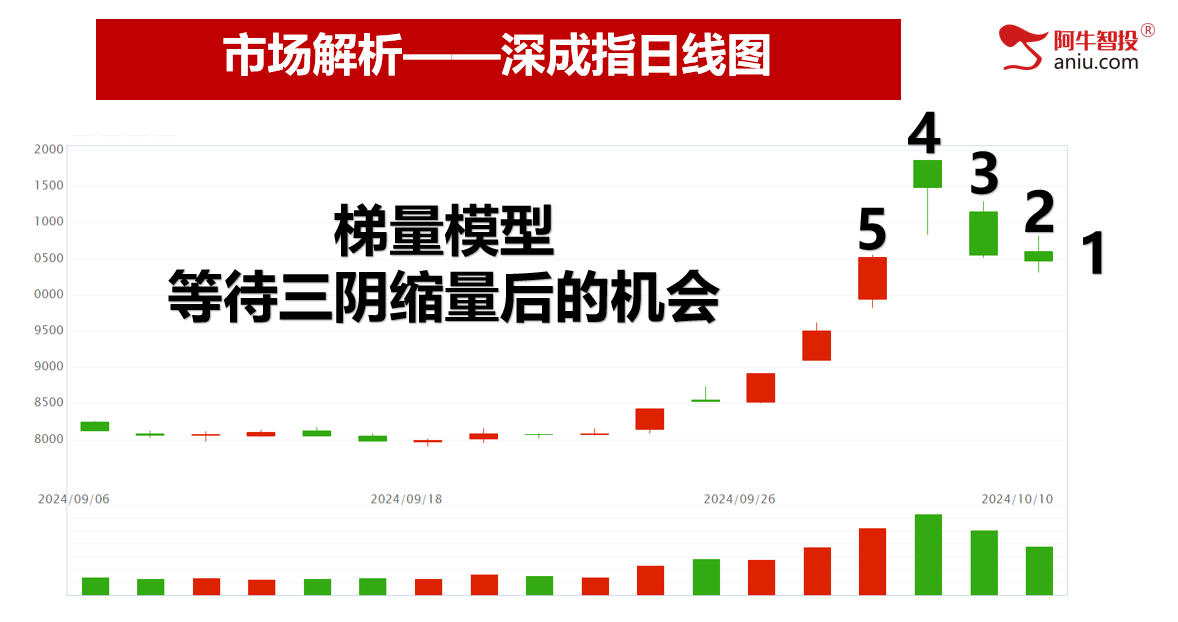 止跌了吗？还会跌吗？ABC接下来你要这样做！