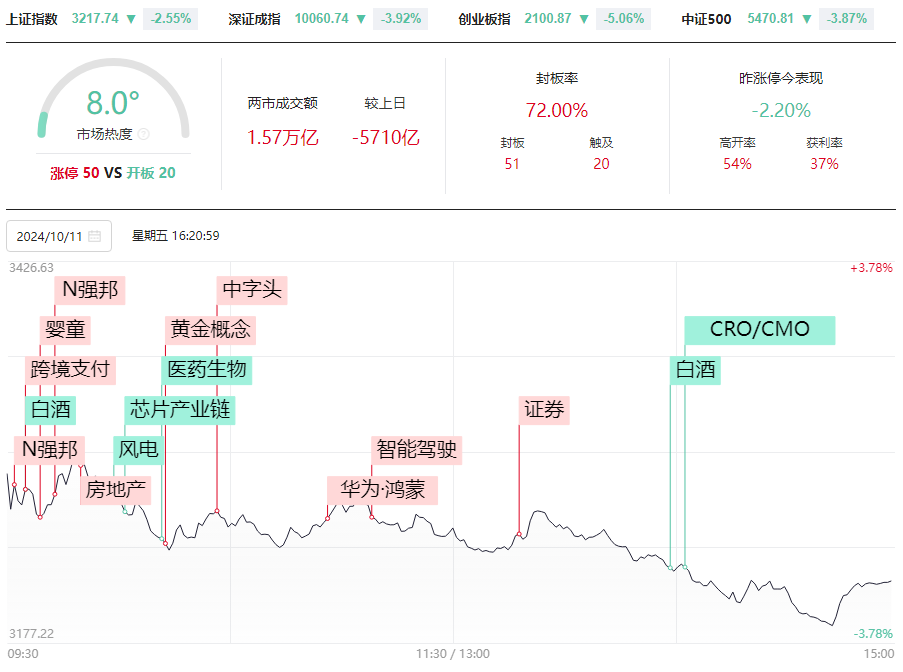 下周反弹你准备好了吗？何时上车，哪些品种可以上车？悄悄告知你