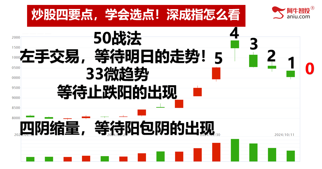 下周反弹你准备好了吗？何时上车，哪些品种可以上车？悄悄告知你