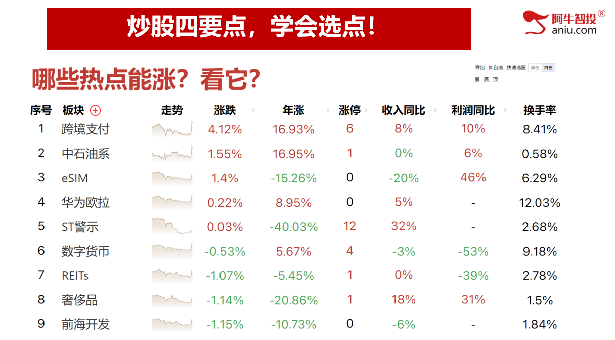 下周反弹你准备好了吗？何时上车，哪些品种可以上车？悄悄告知你