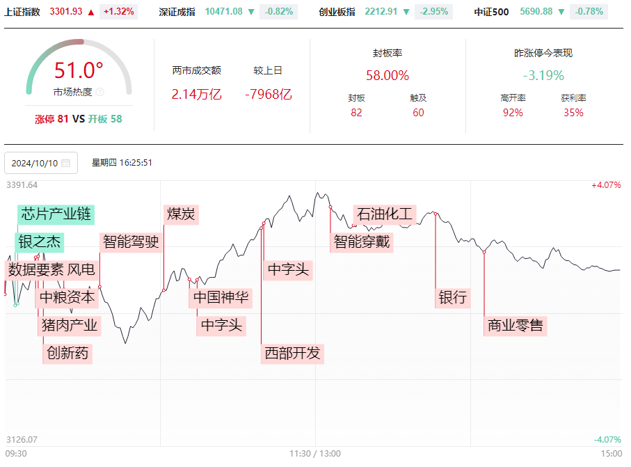 止跌了吗？还会跌吗？ABC接下来你要这样做！