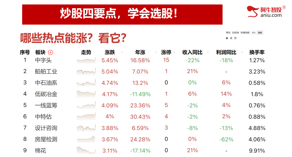 止跌了吗？还会跌吗？ABC接下来你要这样做！