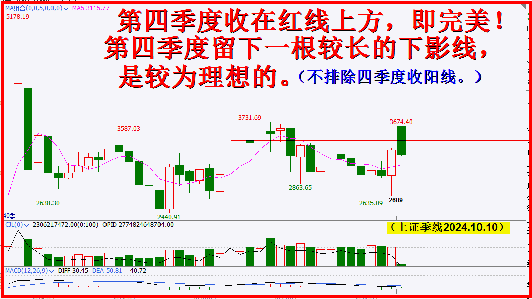 补缺小意思，突破巨量之顶方显英雄本色！