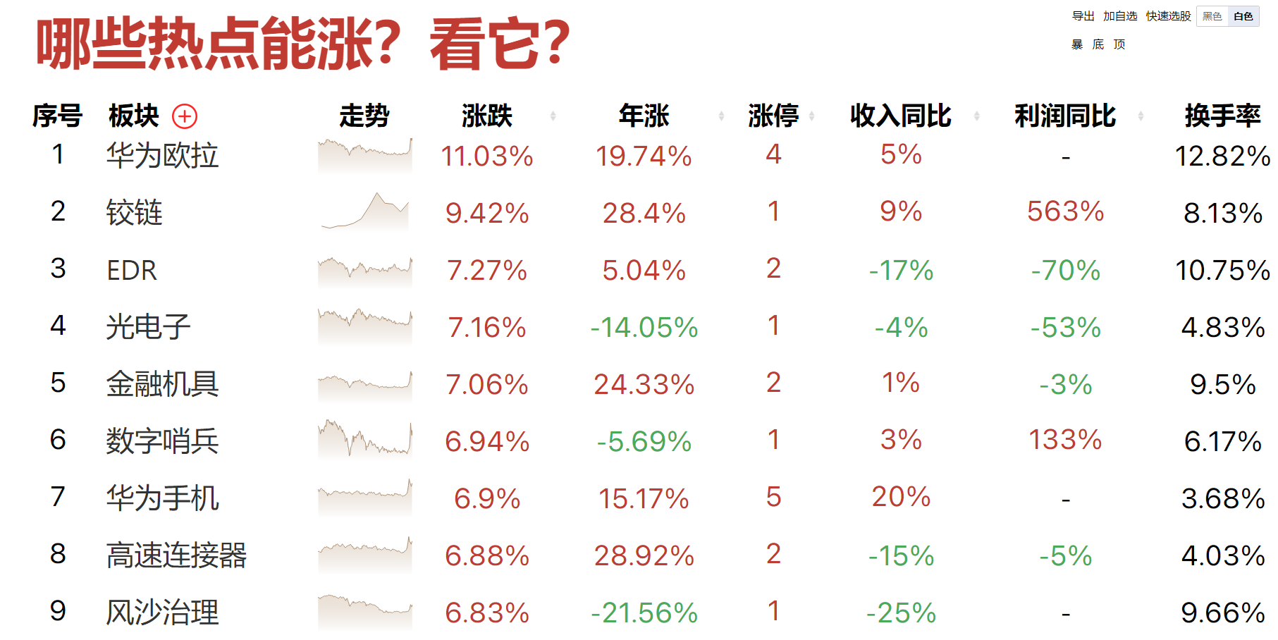 市场如期反弹，你上对车了吗？50和33战法如期兑现！