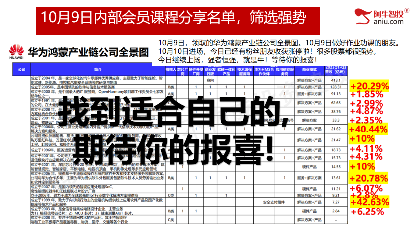 市场如期反弹，你上对车了吗？50和33战法如期兑现！